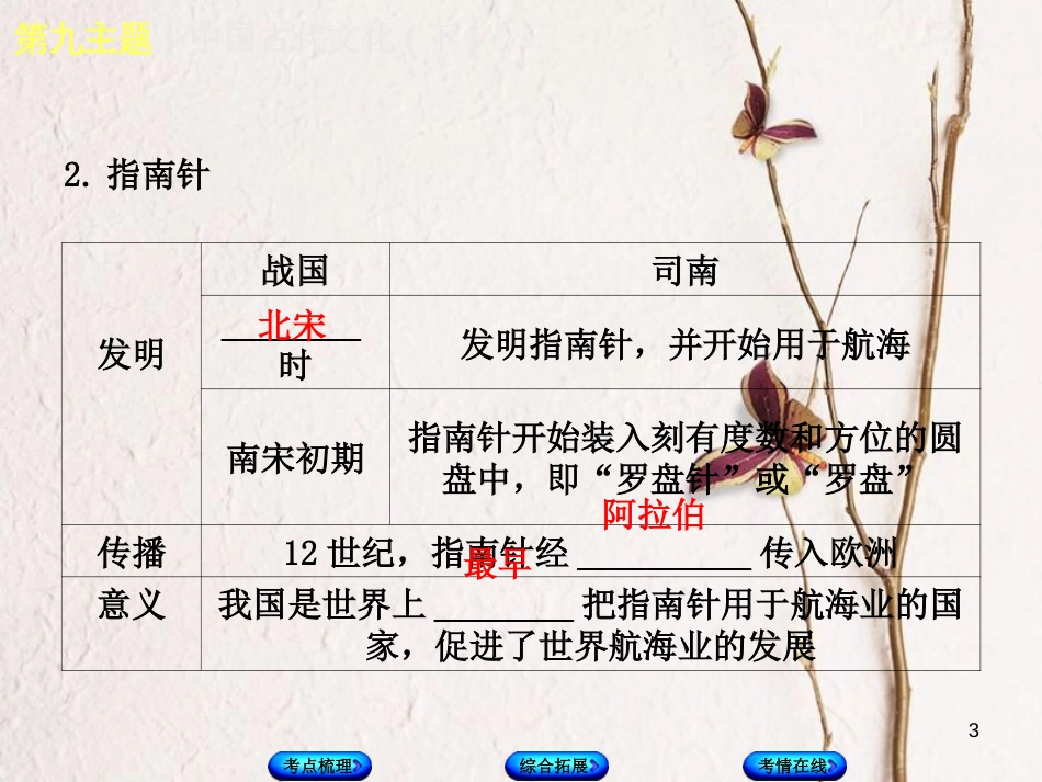 （重庆专版）中考历史复习 教材梳理 第一部分 中国古代史 第九主题 中国古代文化(下)课件_第3页