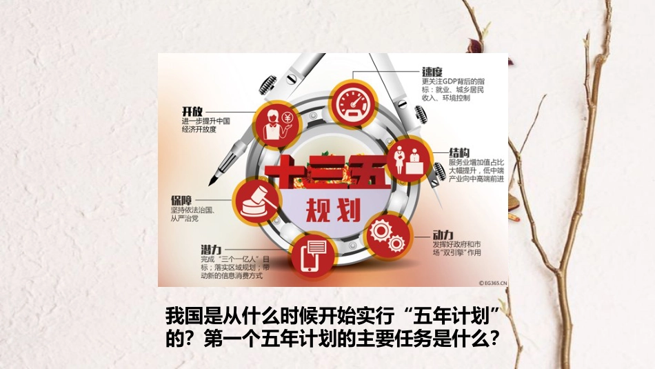 八年级历史下册 第二单元 社会主义制度的建立与社会主义建设的探索 第4课《工业化的起步和人民代表大会制度的确立》课件 新人教版_第3页