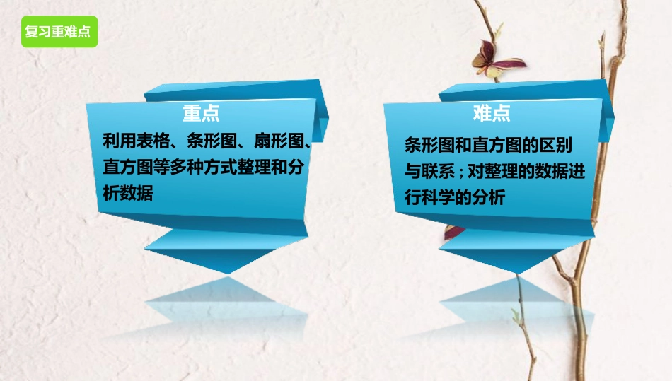 辽宁省凌海市七年级数学下册 第10章 数据的收集、整理与描述章末复习课件 （新版）新人教版(1)_第3页