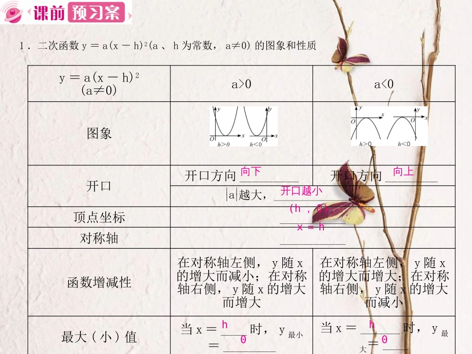 春九年级数学上册 22 二次函数 22.1 二次函数的图象和性质 22.1.3 二次函数y＝a(x-h)2+k的图象和性质 第2课时课件 （新版）新人教版(1)_第2页