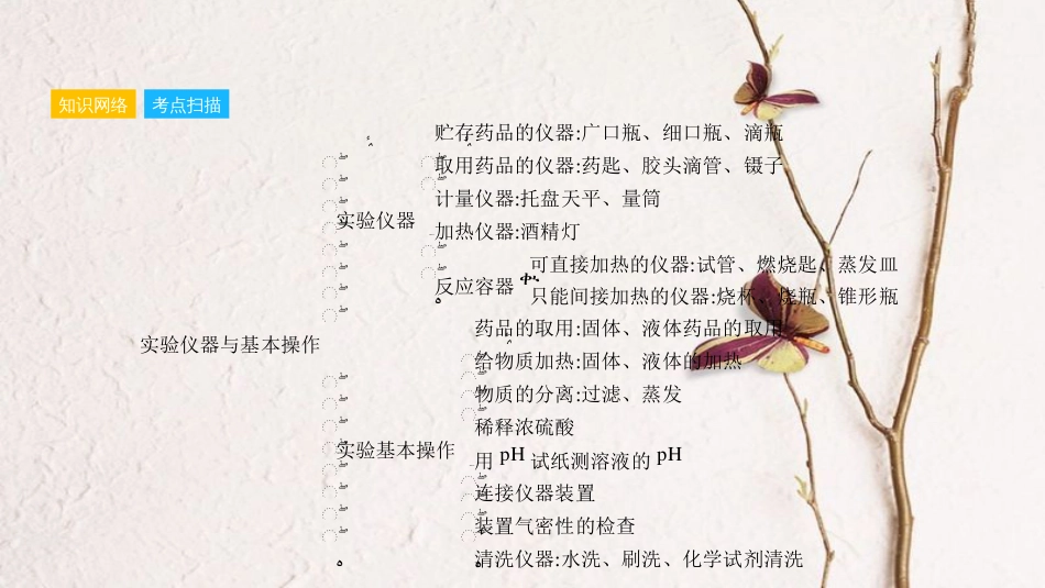 安徽省中考化学一轮复习 第一部分 考点知识梳理 模块五 科学探究 专题一 实验基本技能课件(1)_第3页
