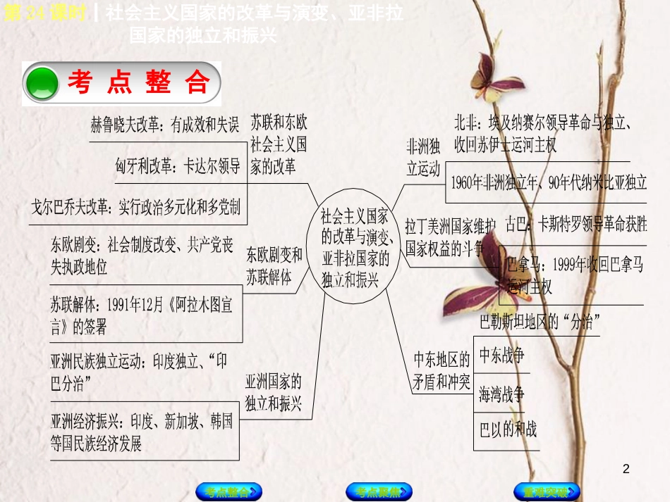 中考历史复习方案 第5单元 世界现代史 第24课时 社会主义国家的改革与演变、亚非拉国家的独立和振兴课件 岳麓版_第2页