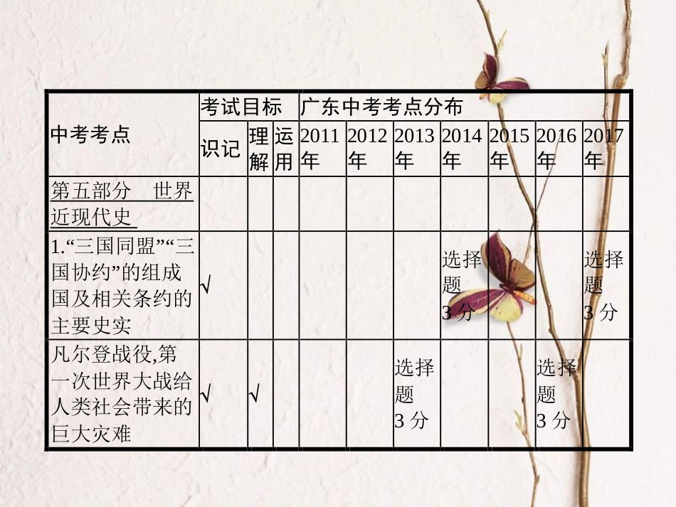 中考历史复习 第一模块 基础梳理 第五部分 第19讲 两次世界大战及其之间的东西方世界课件(1)_第2页
