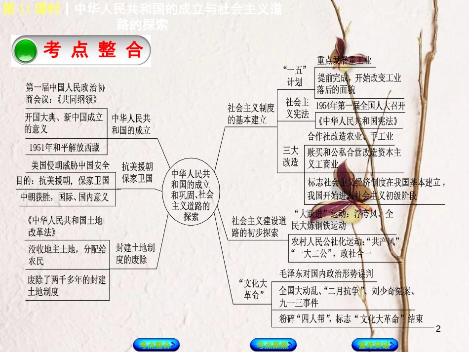 中考历史复习方案 第3单元 中国现代史 第11课时 中华人民共和国的成立与社会主义道路的探索课件 岳麓版(1)_第2页
