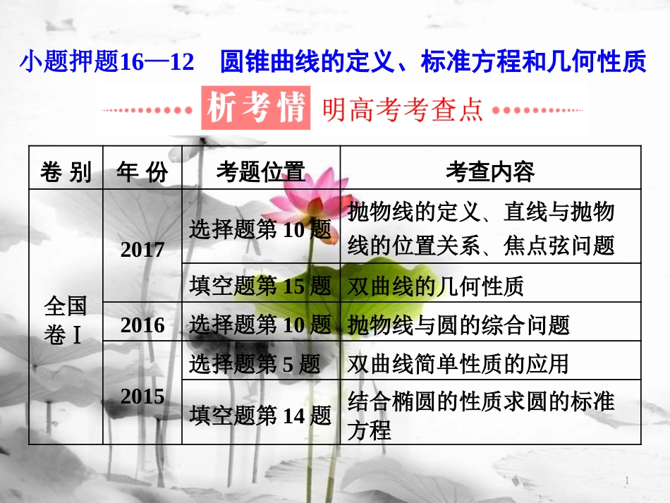 （通用版）高考数学二轮复习 练酷专题 小题押题16—12 圆锥曲线的定义、标准方程和几何性质课件 理(1)_第1页