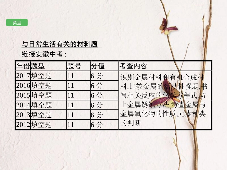 （安徽专版）中考化学总复习 专题2 与日常生活有关的材料题课件_第3页