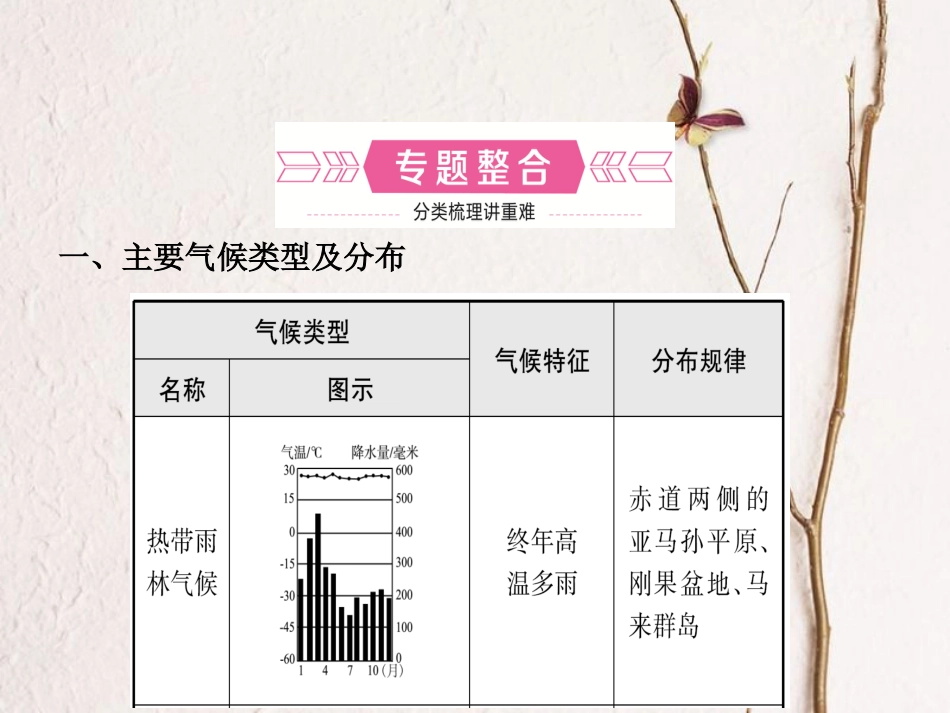 （烟台专版）中考地理总复习 专题过招三 气候及其影响课件_第3页