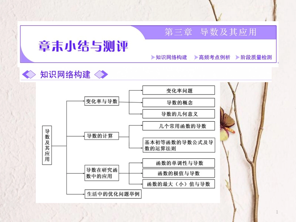 高中数学 第三章 导数及其应用章末小结课件 新人教A版选修1-1(1)_第1页