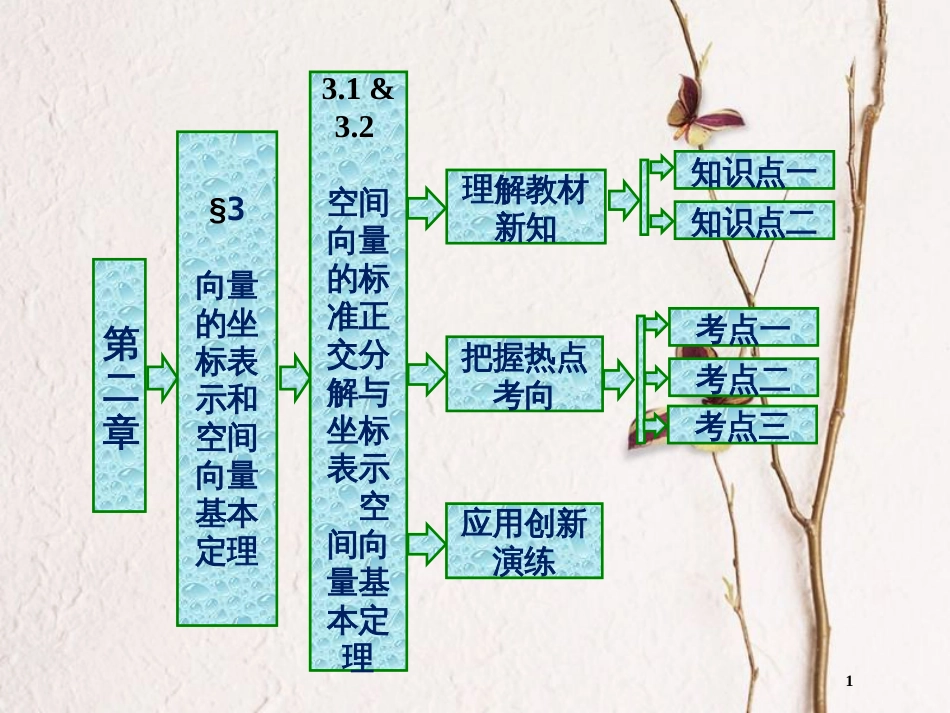 高中数学 第二章 空间向量与立体几何 3.1 空间向量的标准正交分解与坐标表示 3.2 空间向量基本定理课件 北师大版选修2-1(1)_第1页