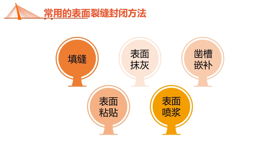 (3.2.1)--3.2.1 表面封闭法施工_第3页