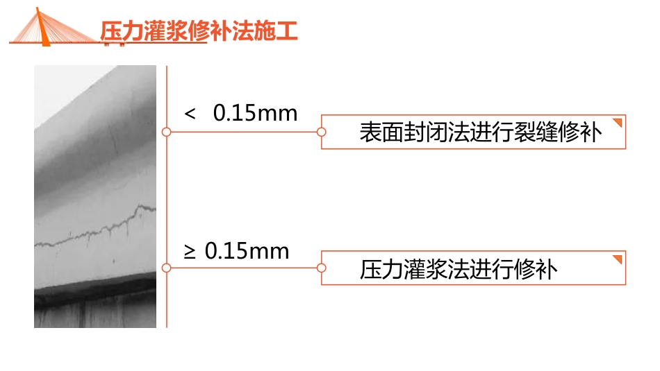 (3.2.2)--3.2.2 压力灌浆修补法施工_第2页