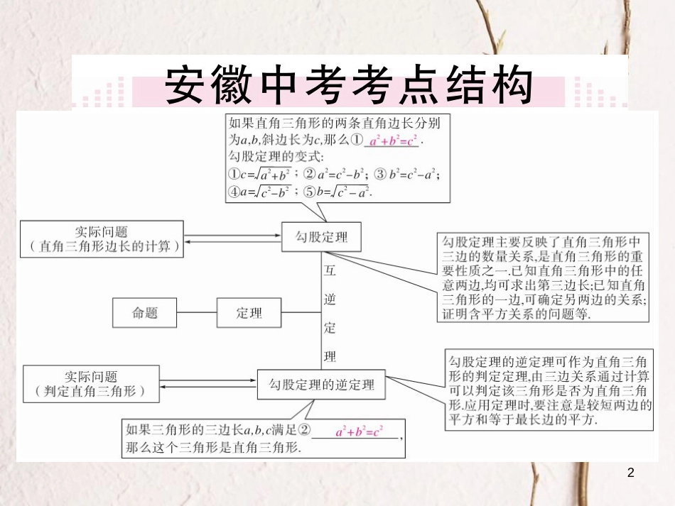 安徽省八年级数学下册 第17章 勾股定理小结与复习练习课件 （新版）新人教版_第2页