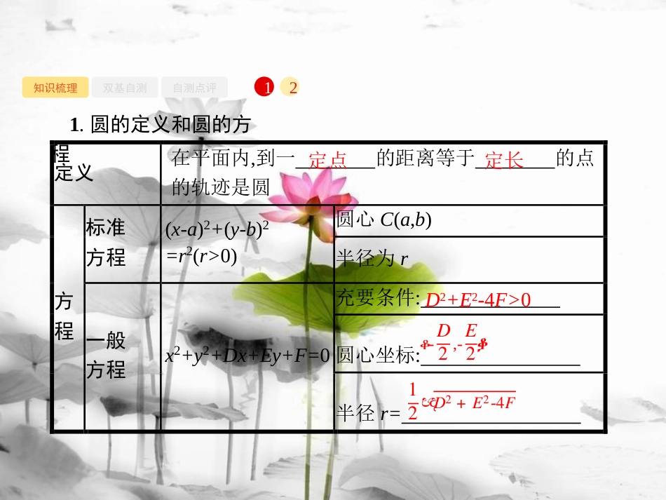 2019届高考数学一轮复习 第九章 解析几何 9.3 圆的方程课件 文 新人教B版_第2页
