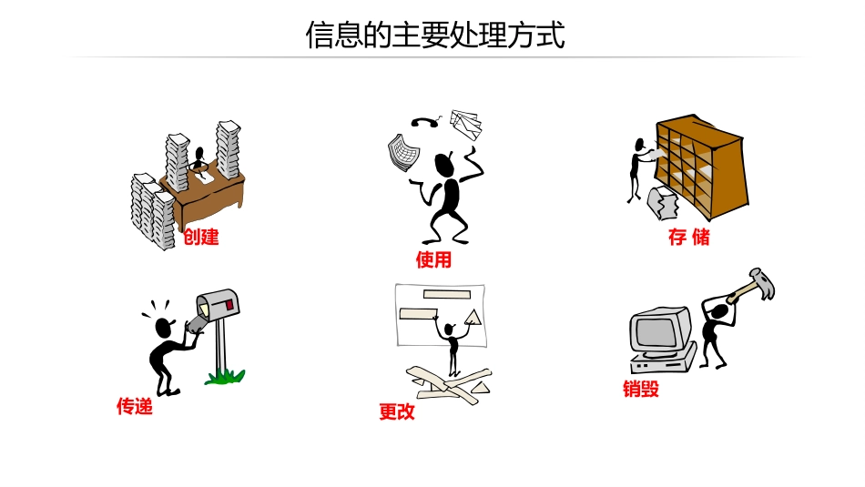 (4)--1.4信息安全技术的发展概况（2）_第3页