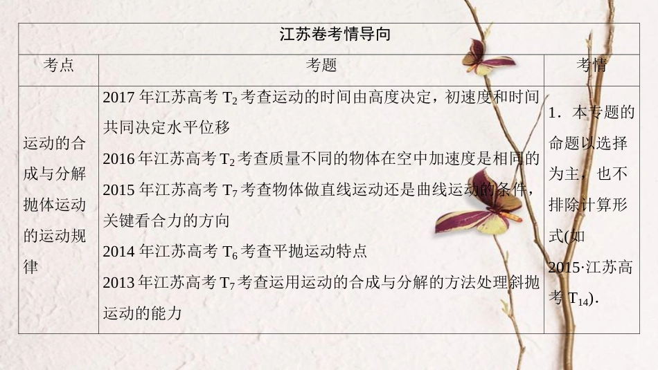 （江苏专版）高考物理二轮复习 第一部分 专题三 力与曲线运动（一）——抛体运动和圆周运动课件(1)_第2页