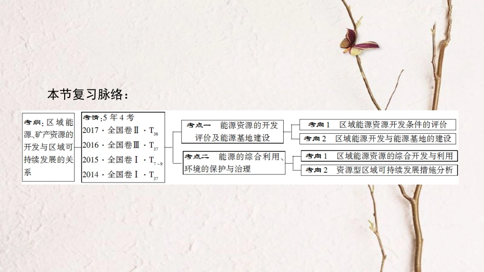 2019版高考地理一轮复习 第14章 区域自然资源综合开发利用 第1节 能源资源的开发——以我国山西省为例课件 新人教版_第3页