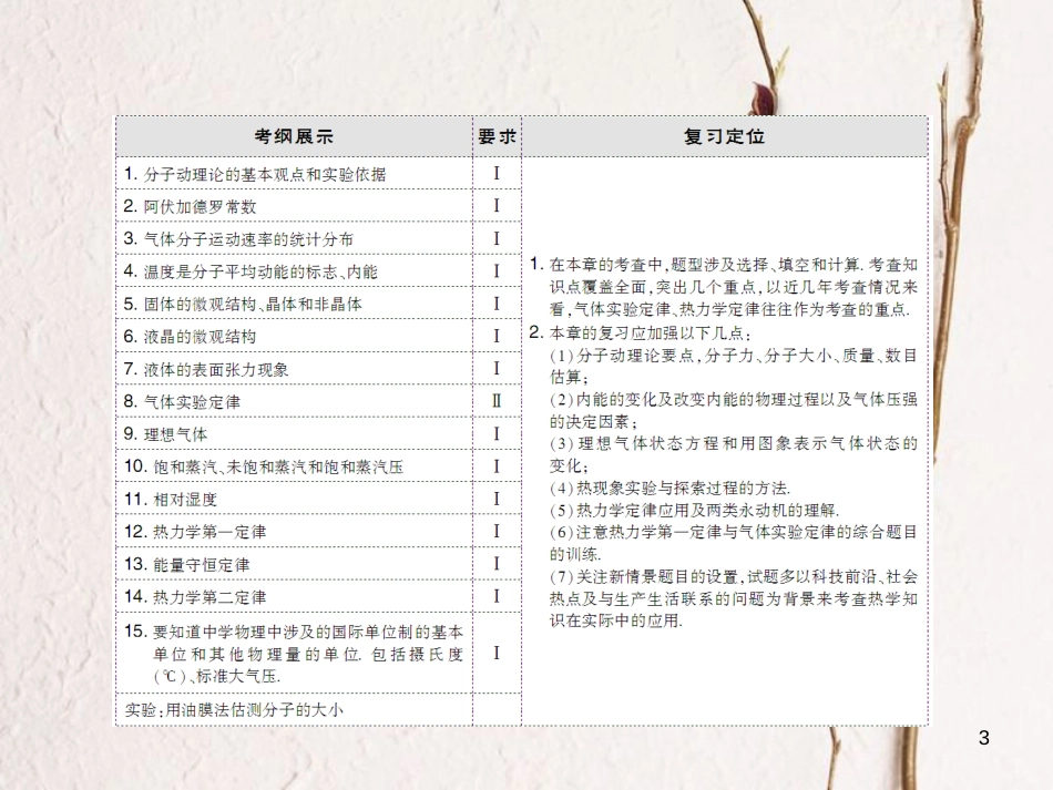 高考物理大一轮复习 第13章 热学 第1节 分子动理论 内能课件_第3页