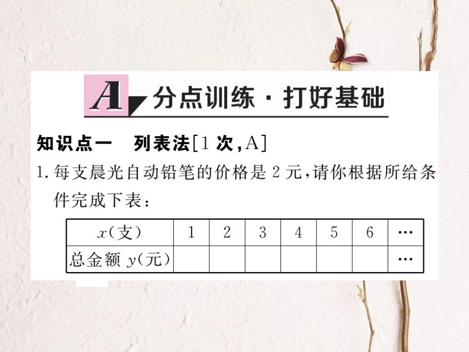 江西省八年级数学下册 第十九章 一次函数 19.1 变量与函数 19.1.2 函数的图象 第2课时 函数的表示方法练习课件 （新版）新人教版(1)_第2页