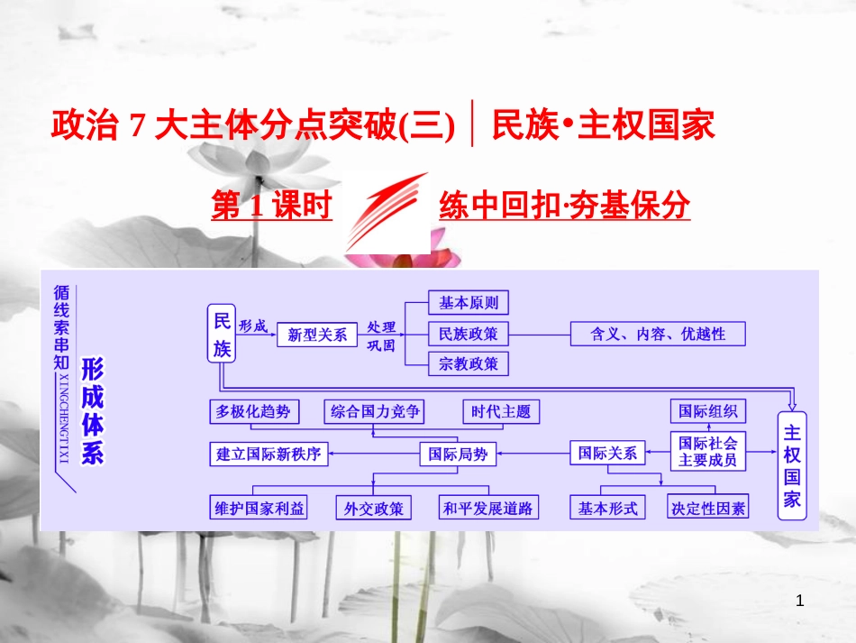 届高考政治二轮复习（A版）政治7大主体分点突破（三）第1课时 练中回扣 夯基保分课件_第1页