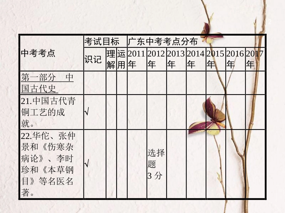 中考历史复习 第一模块 基础梳理 第一部分 第5讲 中国古代的科学技术与思想文化课件_第2页