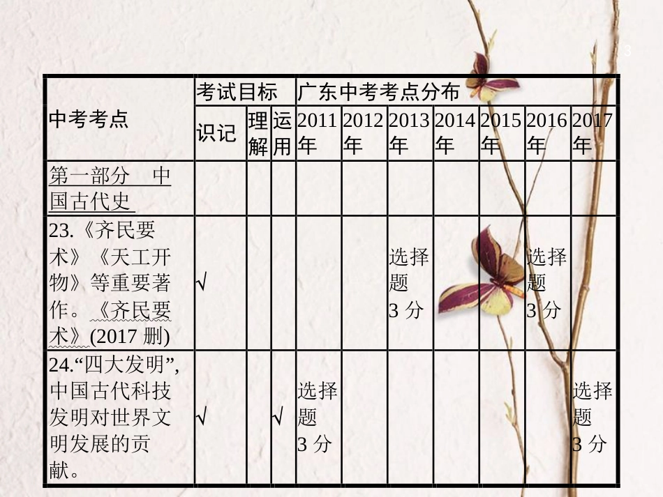 中考历史复习 第一模块 基础梳理 第一部分 第5讲 中国古代的科学技术与思想文化课件_第3页