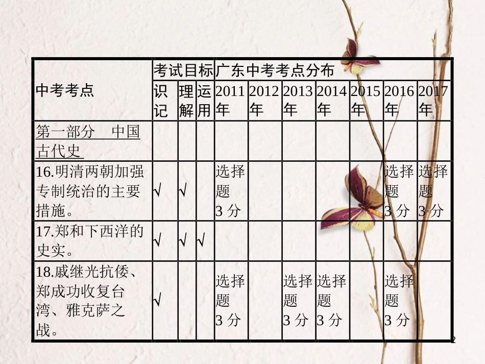 中考历史复习 第一模块 基础梳理 第一部分 第4讲 统一多民族国家的巩固和社会的危机课件_第2页