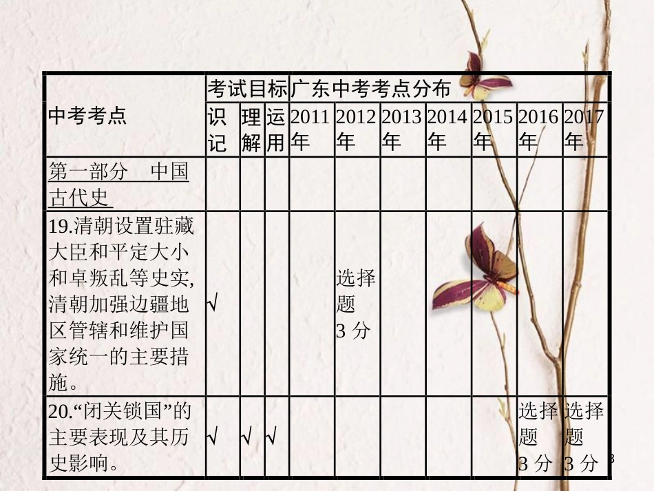 中考历史复习 第一模块 基础梳理 第一部分 第4讲 统一多民族国家的巩固和社会的危机课件_第3页