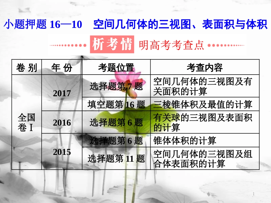 （通用版）高考数学二轮复习 练酷专题 小题押题16—10 空间几何体的三视图、表面积与体积课件 理_第1页