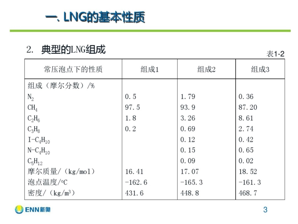 LNG基本介绍综述_第3页