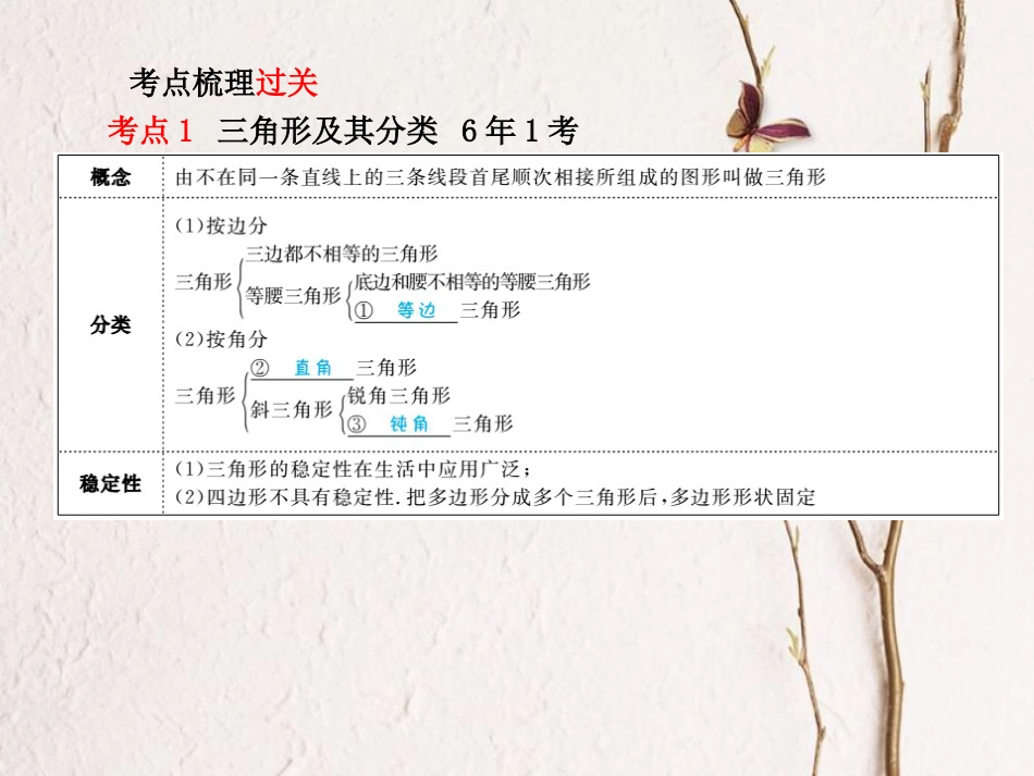 山东省滨州市中考数学复习 第四章 图形的认识与三角形 第14讲 三角形与全等三角形课件_第2页