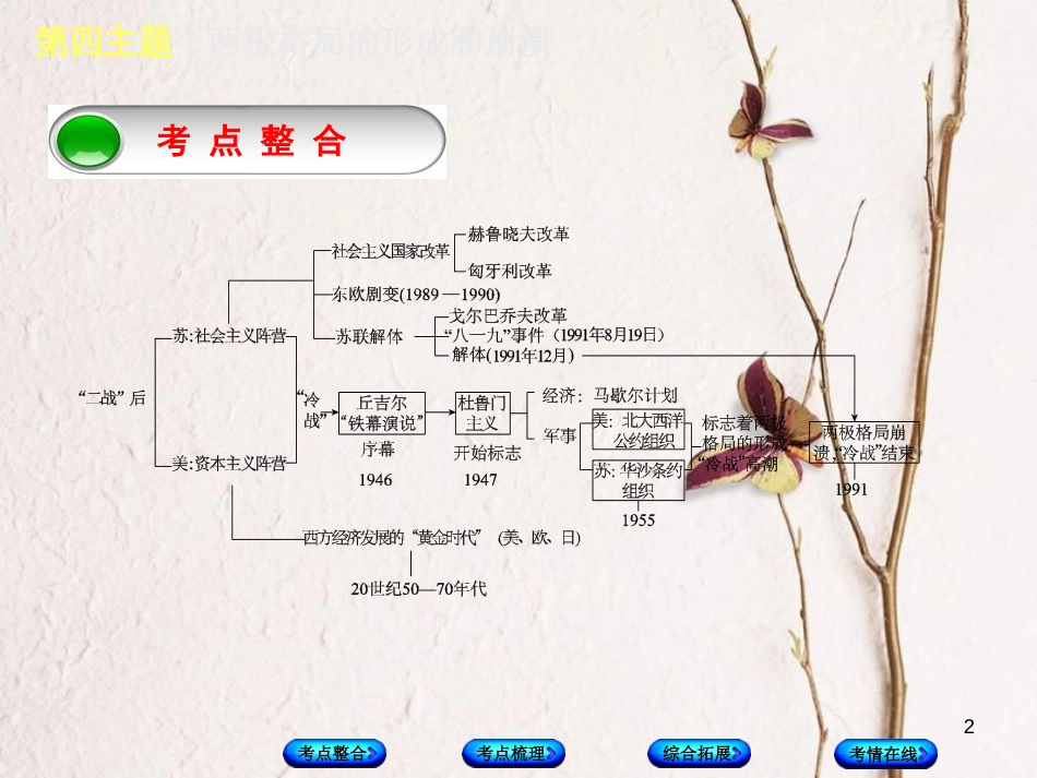 （重庆专版）中考历史复习 教材梳理 第六部分 世界现代史 第四主题 两极格局的形成和崩溃课件(1)_第2页