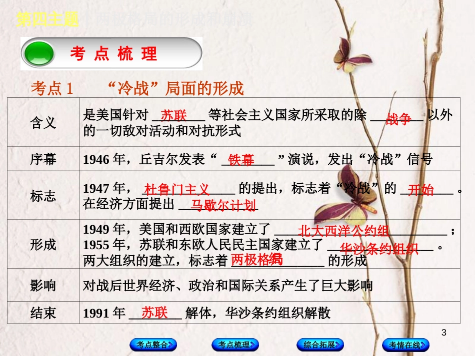 （重庆专版）中考历史复习 教材梳理 第六部分 世界现代史 第四主题 两极格局的形成和崩溃课件(1)_第3页