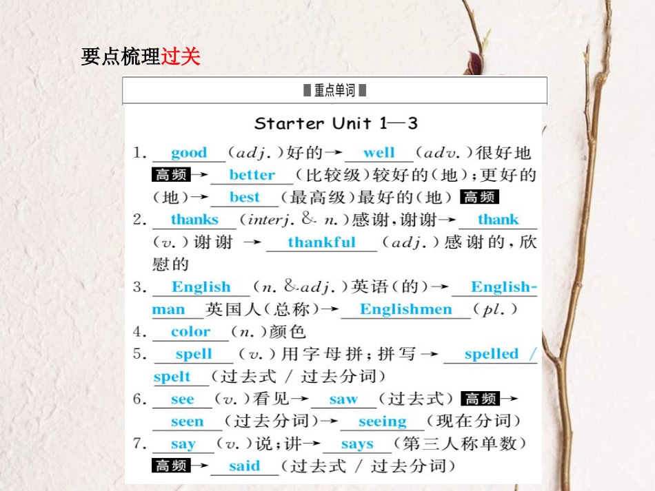 安徽省中考英语 第一部分 系统复习 成绩基石 七上 第1讲 课件_第3页