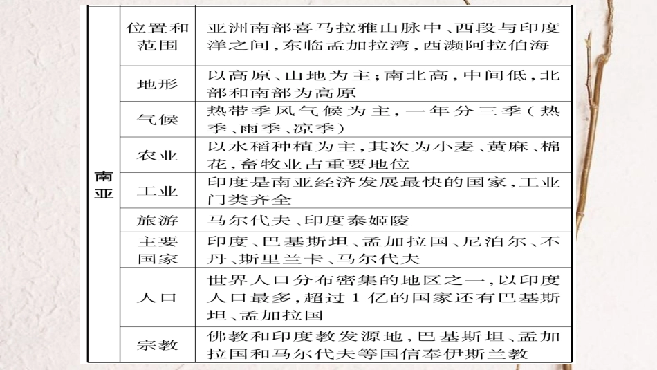 中考地理总复习 专题突破4 区域联系与差异课件 湘教版_第3页
