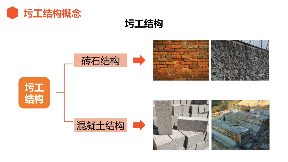 (4.2.3)--4.2.3 圬工桥梁缺损的维修施工_第3页