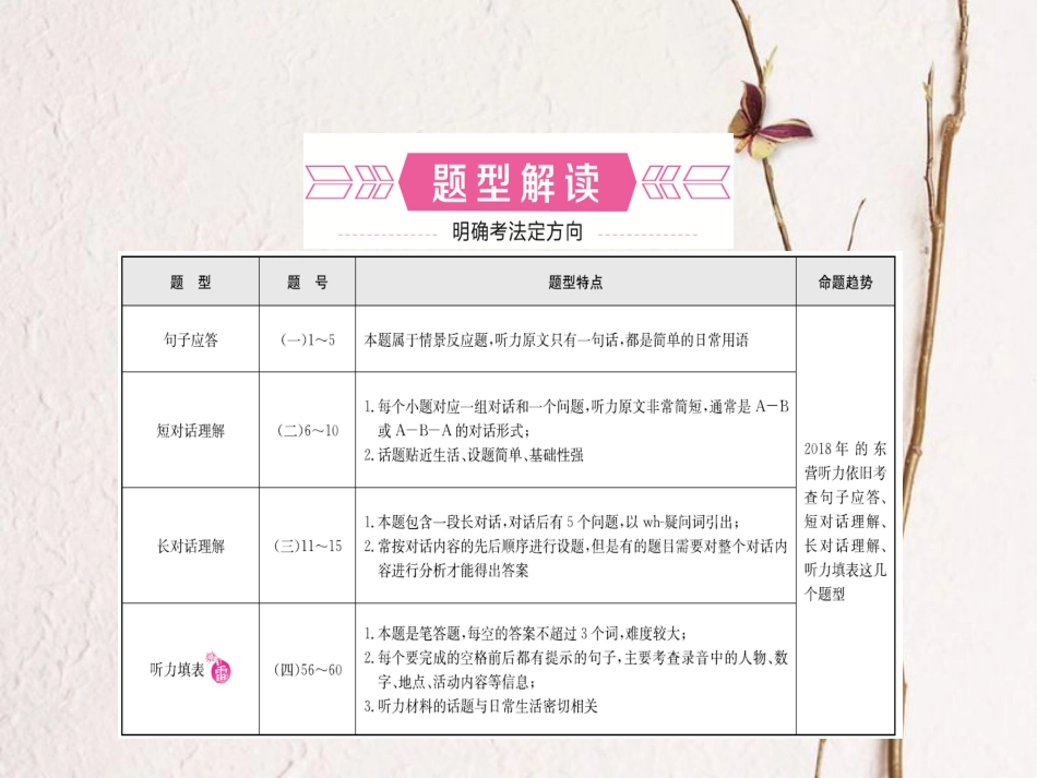 （东营专版）中考英语复习 题型一 听力选择课件_第2页