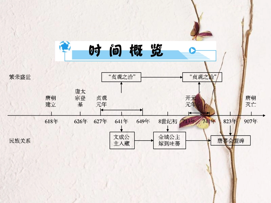 安徽省中考历史复习 第2部分 教材研析篇 模块1 中国古代史 专题5 繁荣与开放的社会课件 新人教版_第3页