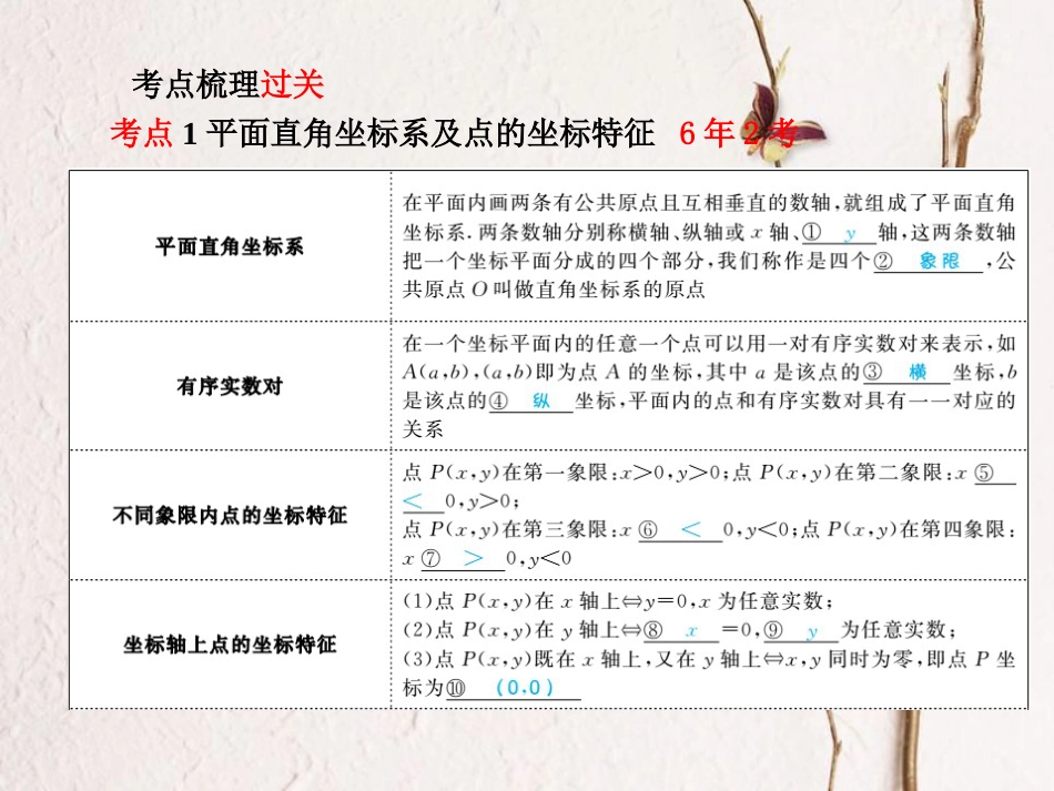 山东省滨州市中考数学复习 第3章 函数及其图象 第9讲 平面直角坐标系与函数课件(1)_第2页