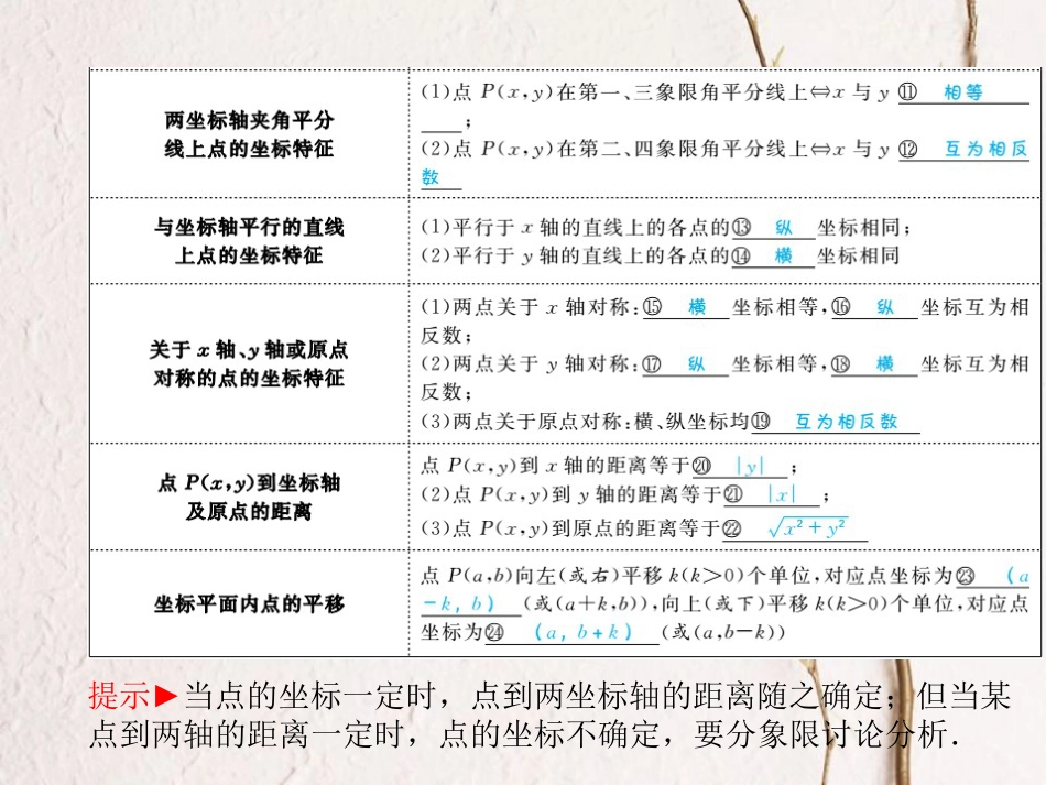 山东省滨州市中考数学复习 第3章 函数及其图象 第9讲 平面直角坐标系与函数课件(1)_第3页