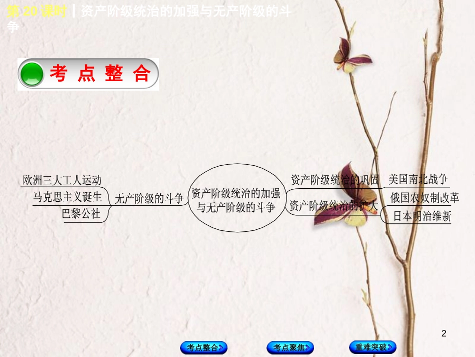中考历史复习 第5单元 世界近代史 第20课时 资产阶级统治的加强与无产阶级的斗争课件 川教版_第2页