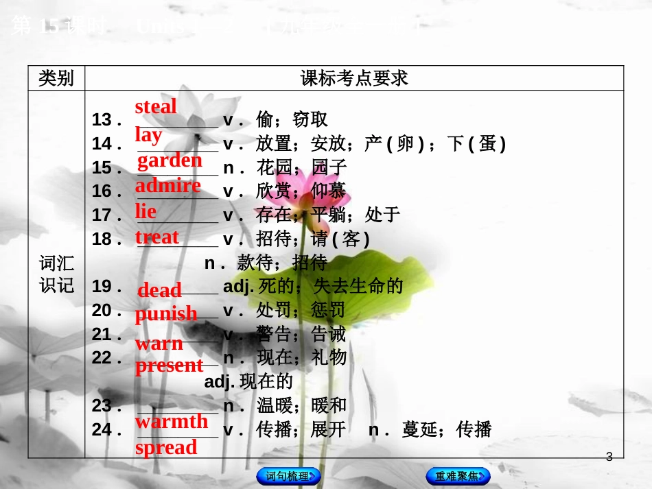 湖南省中考英语总复习 第一篇 教材过关 九全 第15课时 Units 1-2教学课件 人教新目标版_第3页