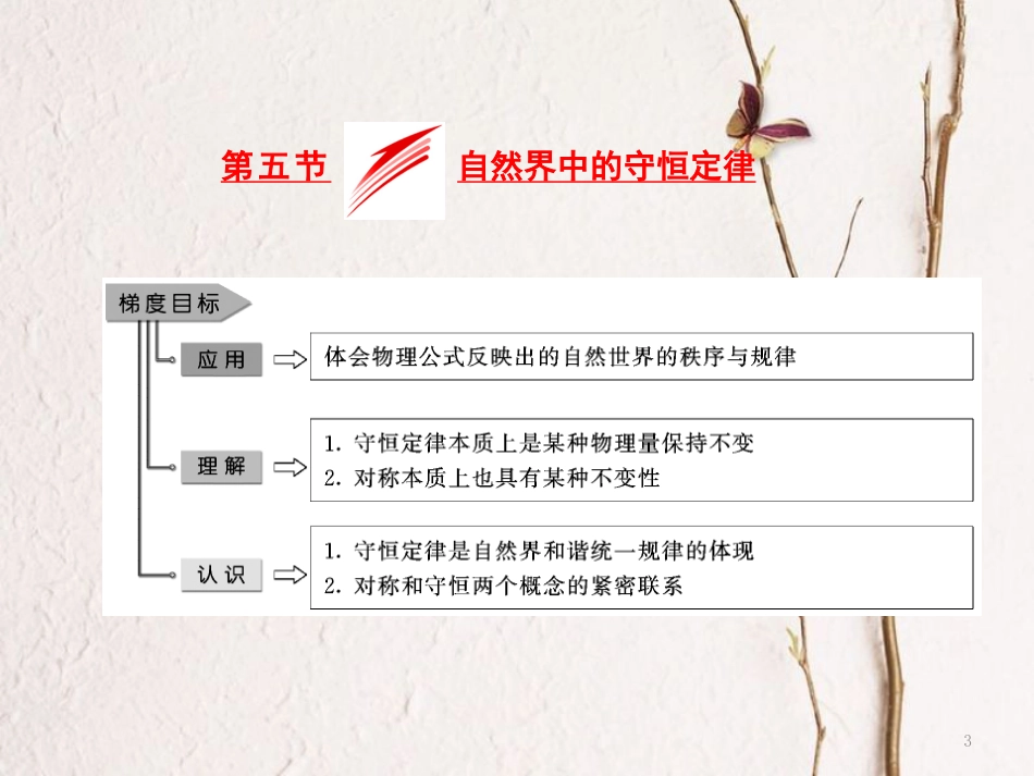 高中物理 第一章 碰撞与动量守恒 第五节 自然界中的守恒定律课件 粤教版选修3-5(1)_第3页