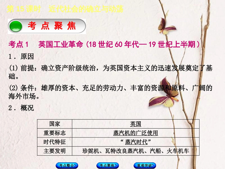 全国中考历史复习 第一部分 教材梳理篇 第四单元 世界古代史、近代史 第15课时 近代社会的确立与动荡课件 北师大版_第3页