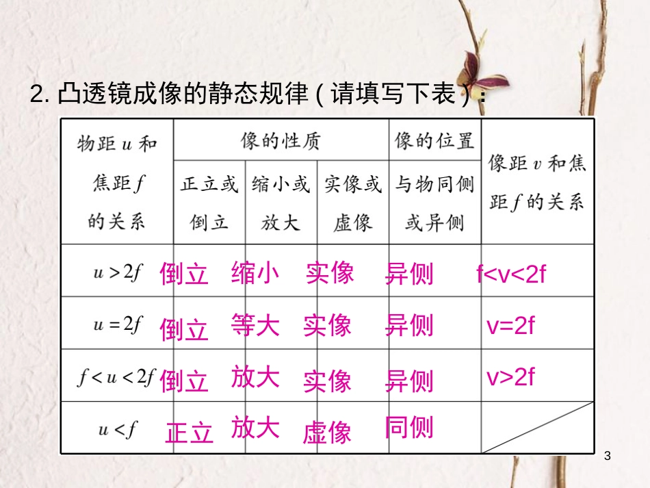 八年级物理全册 4.5 科学探究：凸透镜成像（第2课时 凸透镜成像）课件 （新版）沪科版_第3页