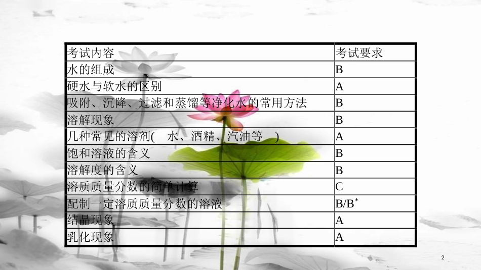 安徽省中考化学一轮复习 第一部分 考点知识梳理 模块一 身边的化学物质 专题三 水和常见的溶液课件_第2页