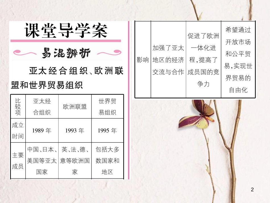九年级历史下册 第七单元 战后世界格局的演变 第16课 世界经济的“全球化”作业课件1 新人教版(1)_第2页