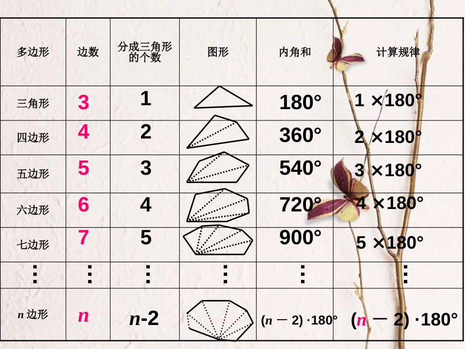 七年级数学下册 13.2 多边形（2）课件 （新版）青岛版_第3页