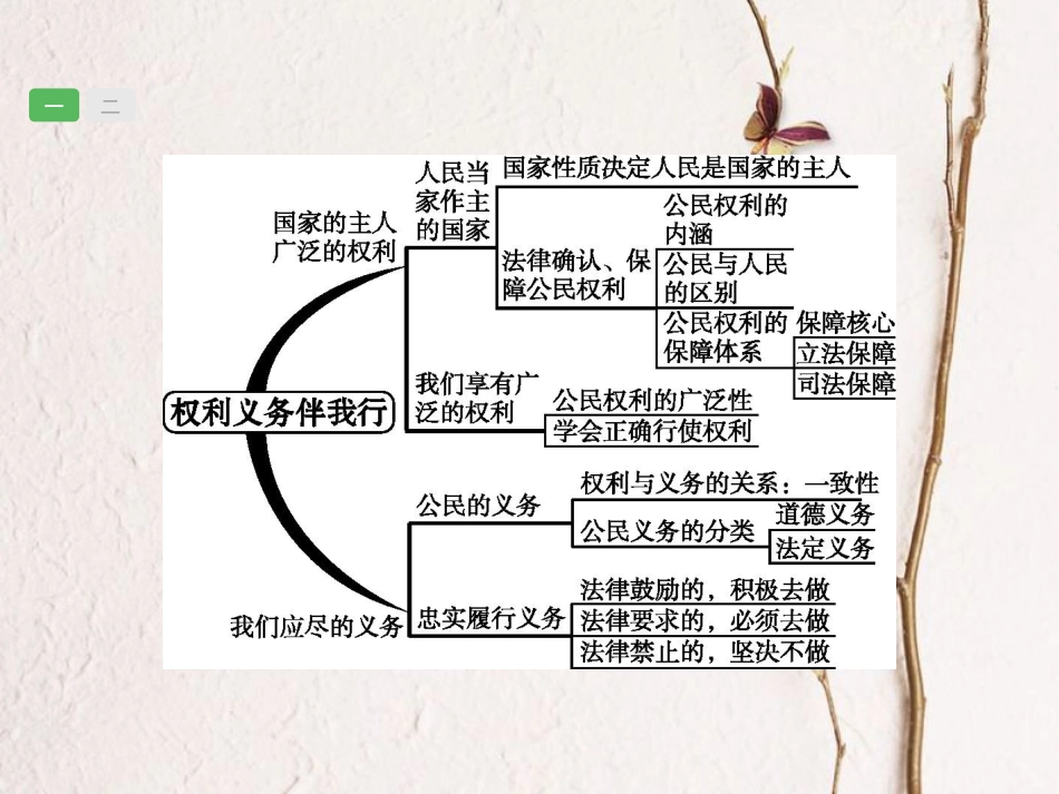 安徽省中考政治一轮复习 第一篇 知识方法固基 第四部分 八下 第一单元 权利义务伴我行课件_第3页