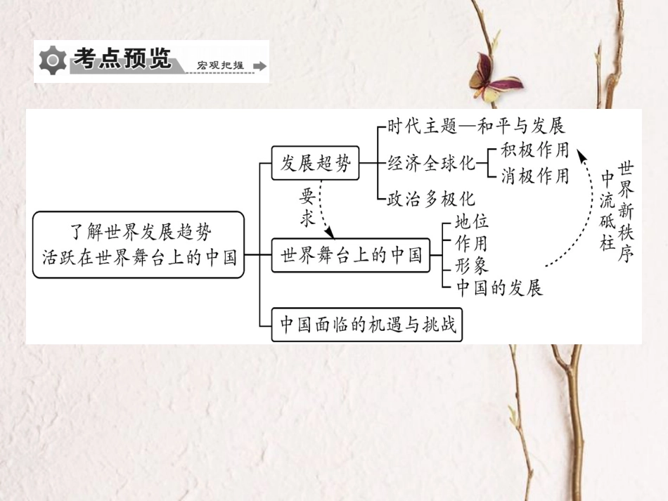 重庆市中考政治 专题复习十八 了解世界发展趋势 正视国际舞台上的中国课件(1)_第3页