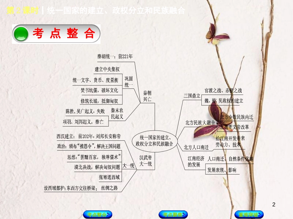 中考历史复习方案 第1单元 中国古代史 第2课时 统一国家的建立、政权分立和民族融合课件 岳麓版(1)_第2页